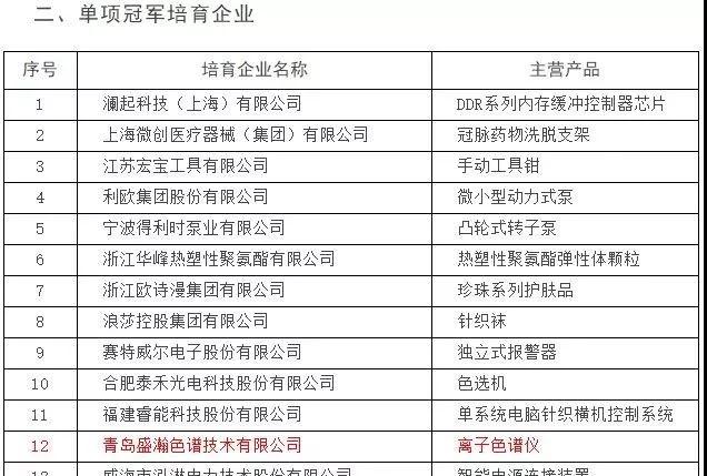 ����ھ������ҵ