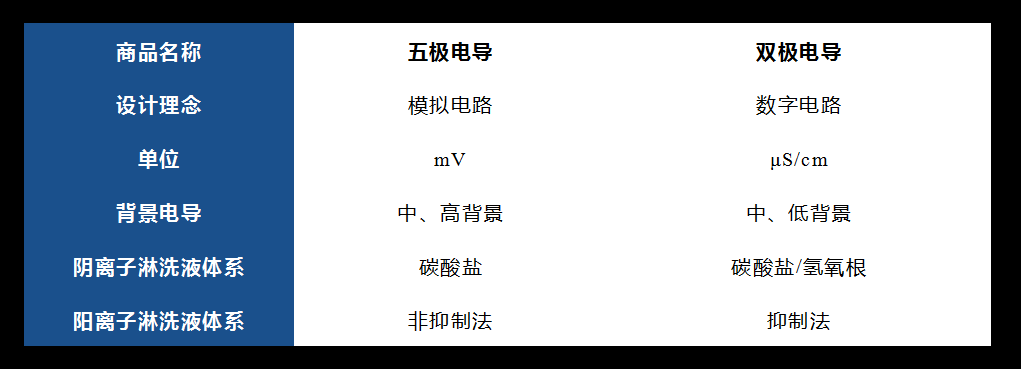 �絼��